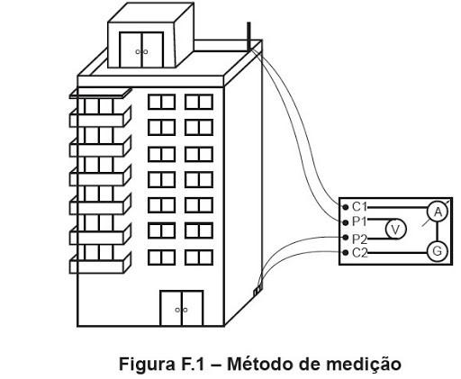 medição predial SPDA