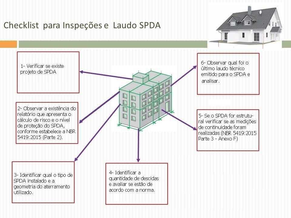 checklist inspeção SPDA 1